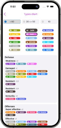 Types Chart